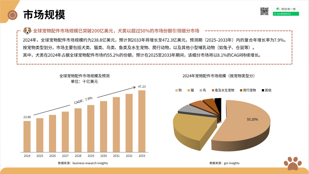 2025新兴宠物用品市场洞察报告(第32期) 7 2025新兴宠物用品市场洞察报告(第32期)