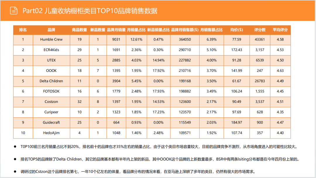 亚马逊选品日记第5期：美国站选品推荐—儿童用品收纳柜（安全性、环保化、趣味化）