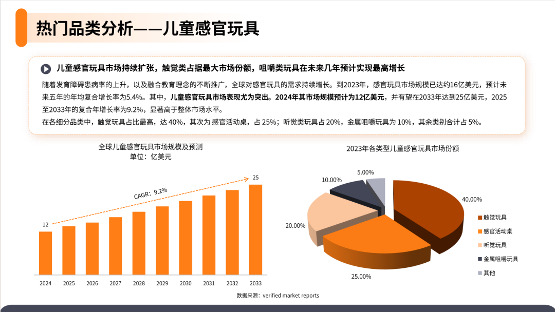 2025解压玩具产品市场洞察报告(第31期) 19 2025解压玩具产品市场洞察报告(第31期)