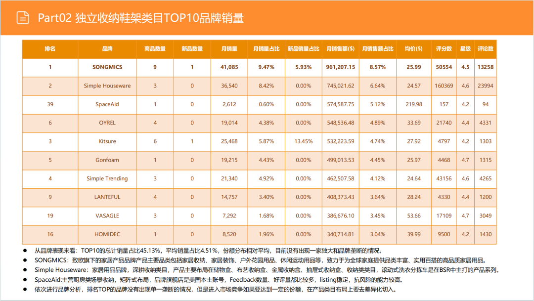 亚马逊选品日记第4期:美国站选品推荐—独立式收纳鞋架(省空间、多功能、高颜值) 23 亚马逊选品日记第4期:美国站选品推荐—独立式收纳鞋架(省空间、多功能、高颜值)