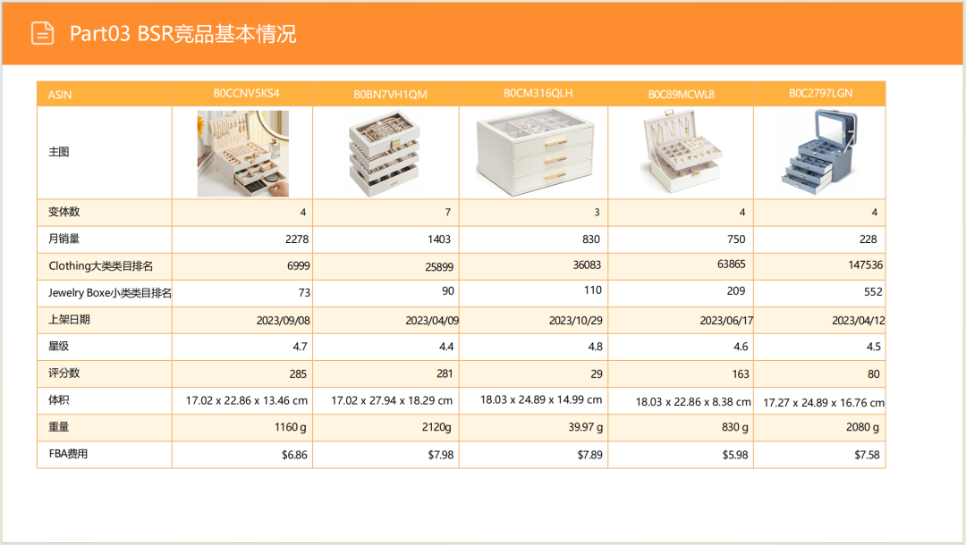 亚马逊选品日记第6期:美国站选品推荐—珠宝首饰收纳盒(环保性、场景化、个性化) 26 亚马逊选品日记第6期:美国站选品推荐—珠宝首饰收纳盒(环保性、场景化、个性化)