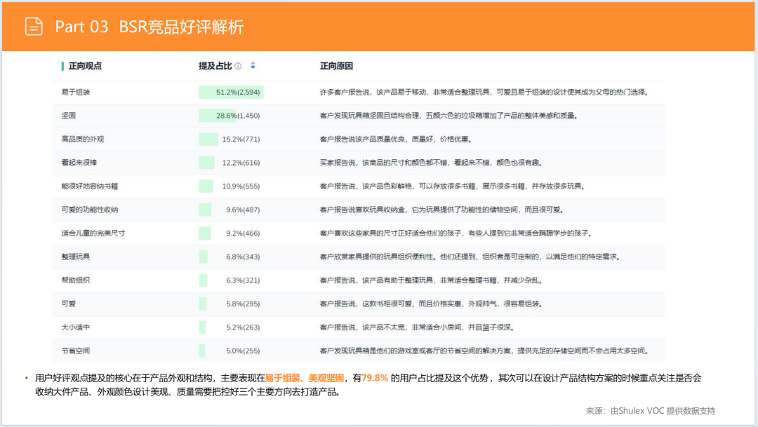 亚马逊选品日记第5期：美国站选品推荐—儿童用品收纳柜（安全性、环保化、趣味化）