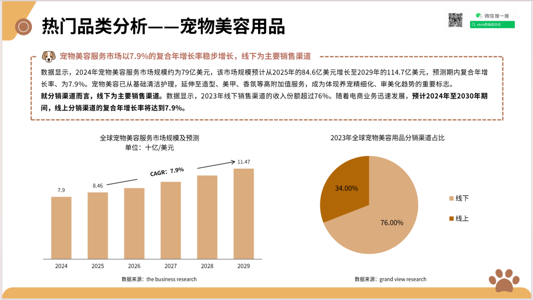 2025新兴宠物用品市场洞察报告(第32期) 29 2025新兴宠物用品市场洞察报告(第32期)