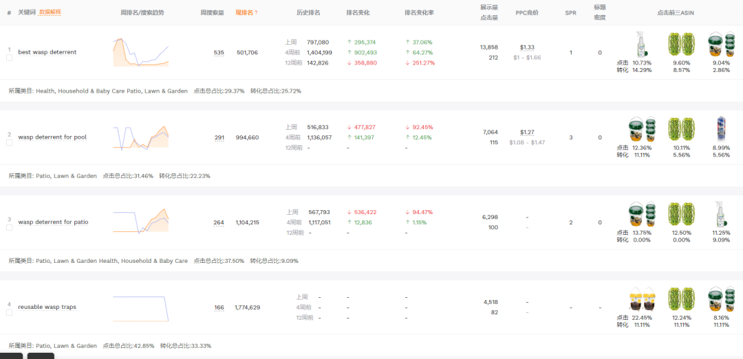 2025.07.22亚马逊选品推荐(仅供参考):昆虫捕捉器 6 2025.07.22亚马逊选品推荐(仅供参考):昆虫捕捉器