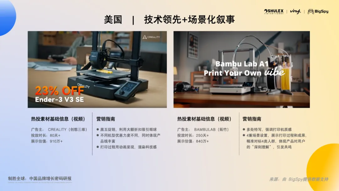《2025全球3D打印机出海趋势与营销洞察白皮书》重磅发布 11