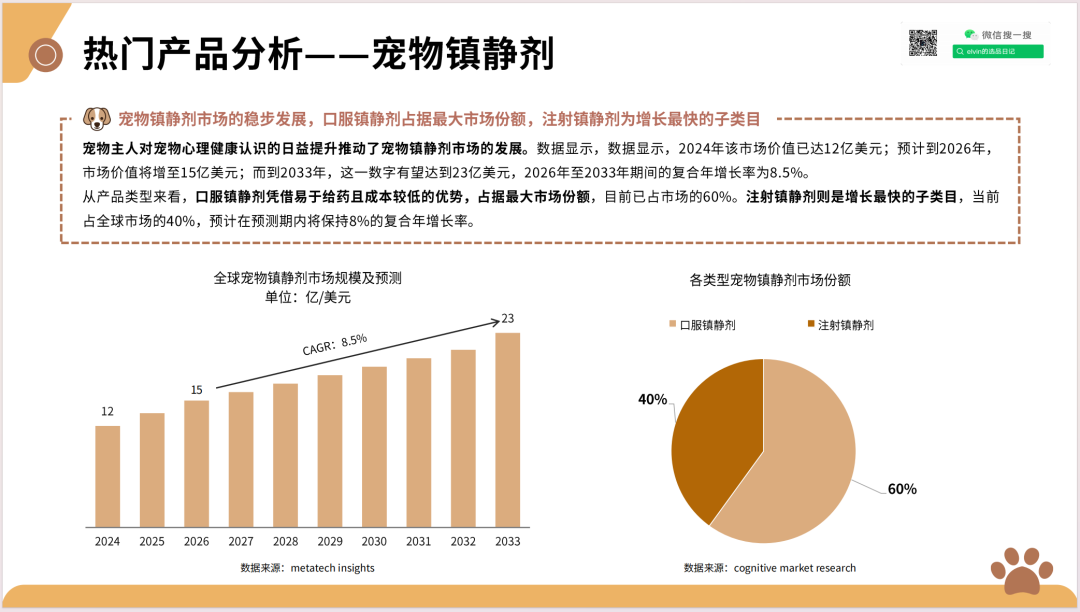 2025新兴宠物用品市场洞察报告(第32期) 39 2025新兴宠物用品市场洞察报告(第32期)
