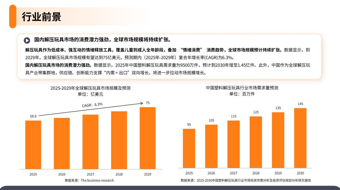 2025解压玩具产品市场洞察报告(第31期) 29 2025解压玩具产品市场洞察报告(第31期)