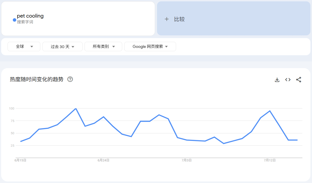 月销超10万美元!这款宠物冰垫在TikTok美区火出圈 2 月销超10万美元!这款宠物冰垫在TikTok美区火出圈