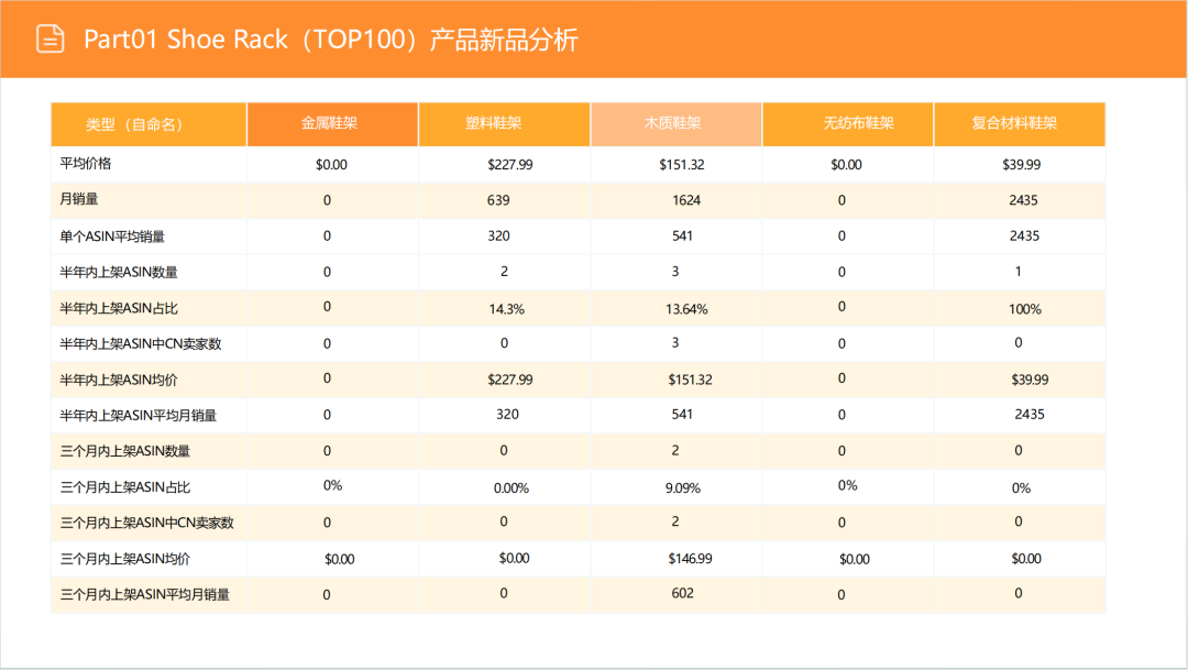 亚马逊选品日记第4期:美国站选品推荐—独立式收纳鞋架(省空间、多功能、高颜值) 12 亚马逊选品日记第4期:美国站选品推荐—独立式收纳鞋架(省空间、多功能、高颜值)