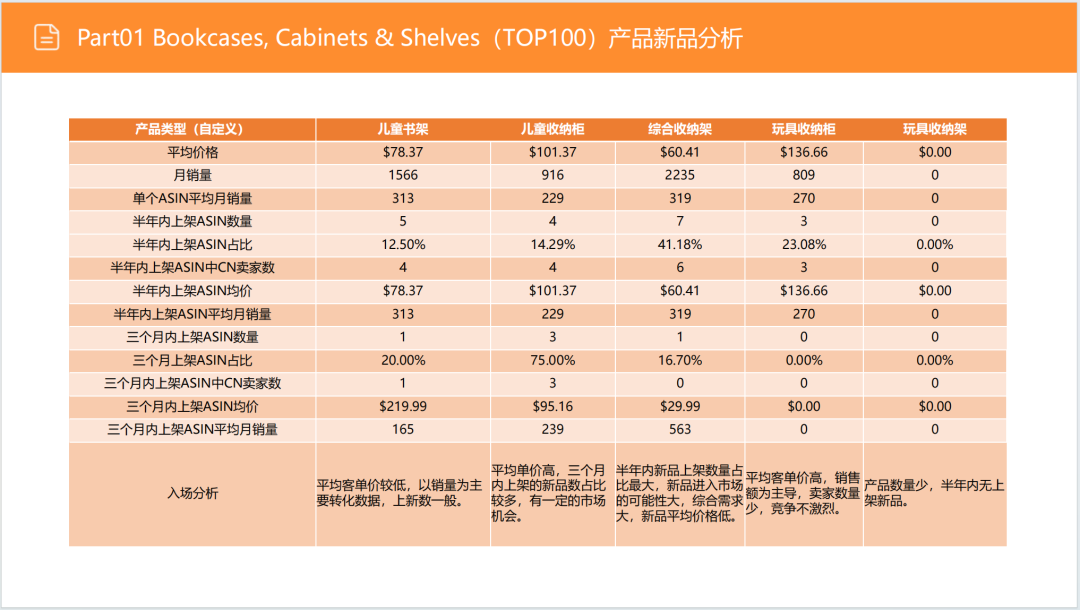亚马逊选品日记第5期：美国站选品推荐—儿童用品收纳柜（安全性、环保化、趣味化）