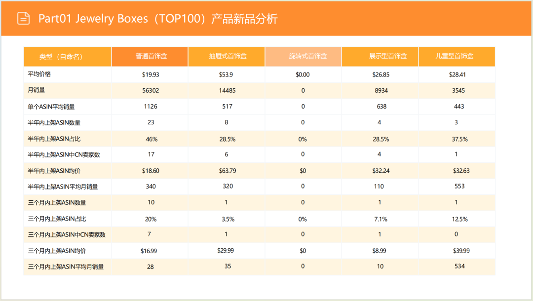 亚马逊选品日记第6期:美国站选品推荐—珠宝首饰收纳盒(环保性、场景化、个性化) 12 亚马逊选品日记第6期:美国站选品推荐—珠宝首饰收纳盒(环保性、场景化、个性化)
