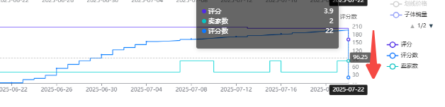 史上最猛删评潮！亚马逊卖家评论一夜归零？