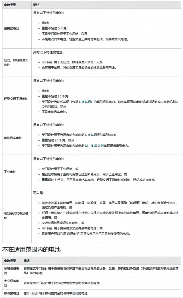 多平台齐发欧盟电池EPR合规提醒,卖家如何快速应对? 6 多平台齐发欧盟电池EPR合规提醒,卖家如何快速应对?