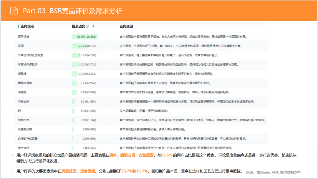 亚马逊选品日记第4期:美国站选品推荐—独立式收纳鞋架(省空间、多功能、高颜值) 35 亚马逊选品日记第4期:美国站选品推荐—独立式收纳鞋架(省空间、多功能、高颜值)