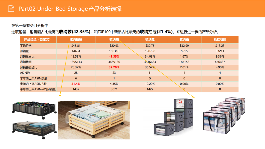 亚马逊选品日记第3期:美国站选品推荐—床底储物盒(可折叠、防尘防潮、带滚轮) 16 亚马逊选品日记第3期:美国站选品推荐—床底储物盒(可折叠、防尘防潮、带滚轮)