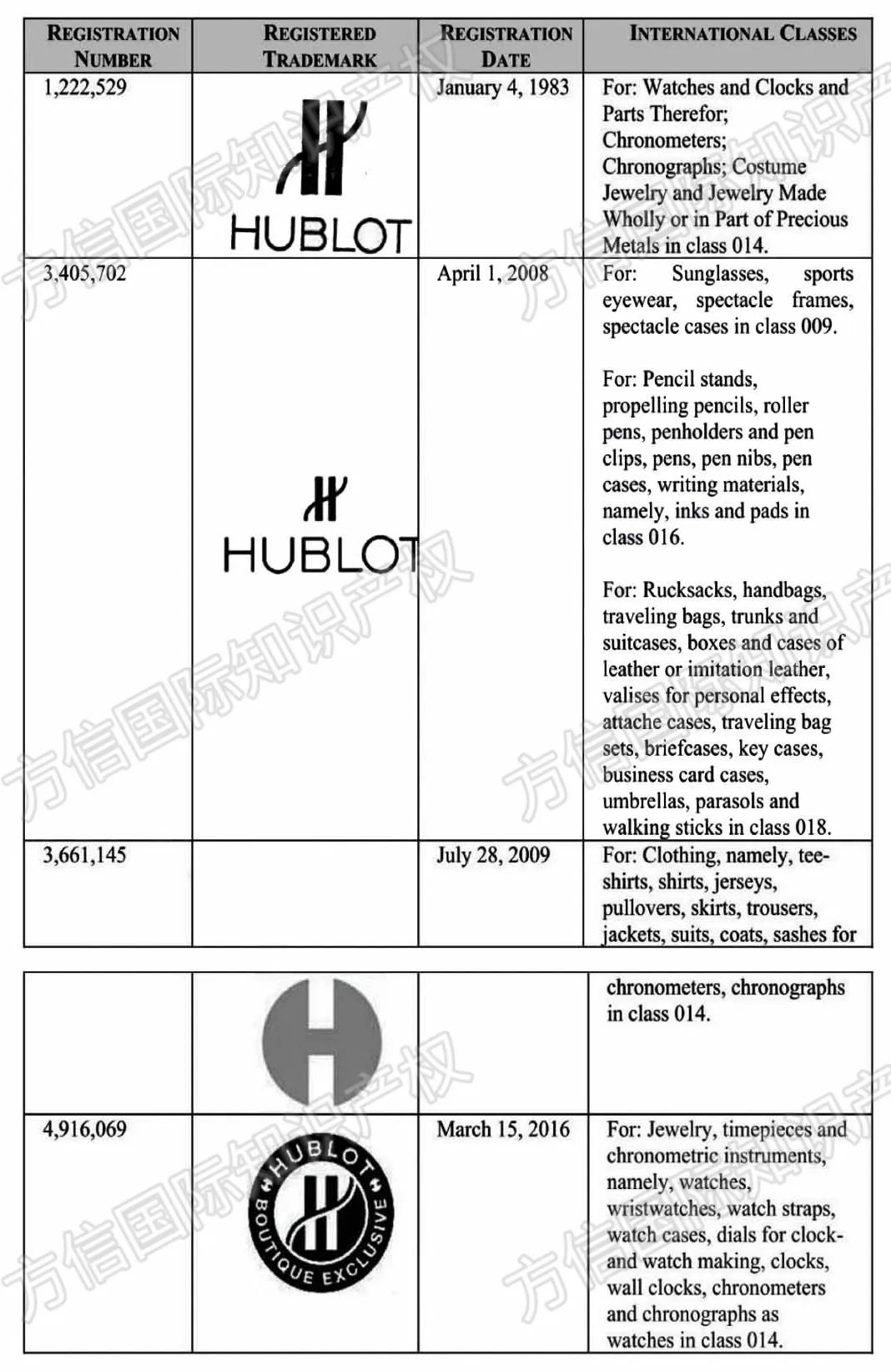 25-cv-08377,TRO风波不停!高奢品牌Hublot商标遭仿冒?! 4 25-cv-08377,TRO风波不停!高奢品牌Hublot商标遭仿冒?!