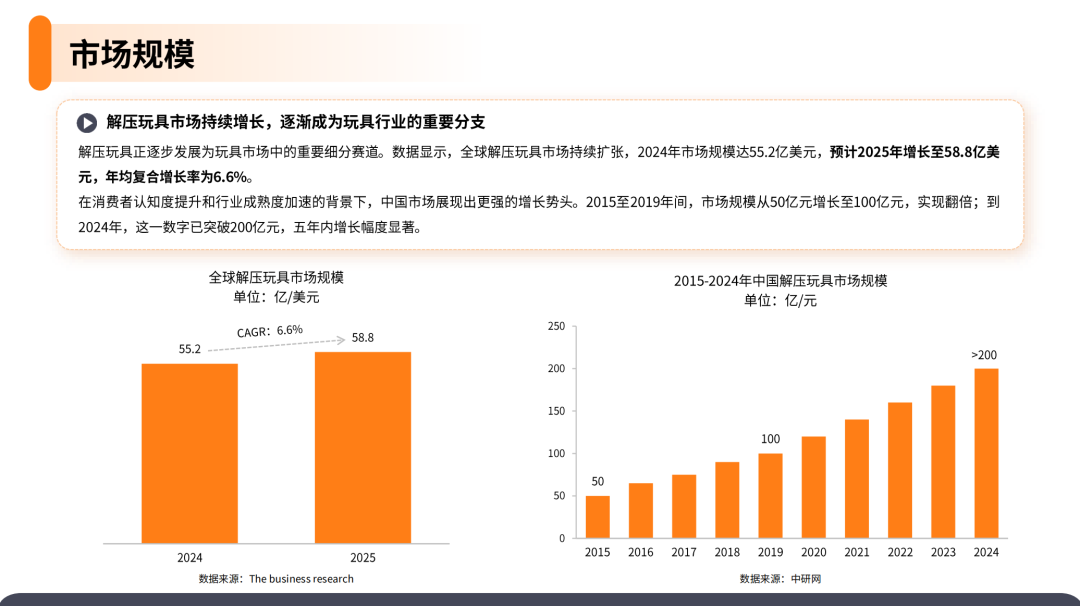 2025解压玩具产品市场洞察报告(第31期) 7 2025解压玩具产品市场洞察报告(第31期)