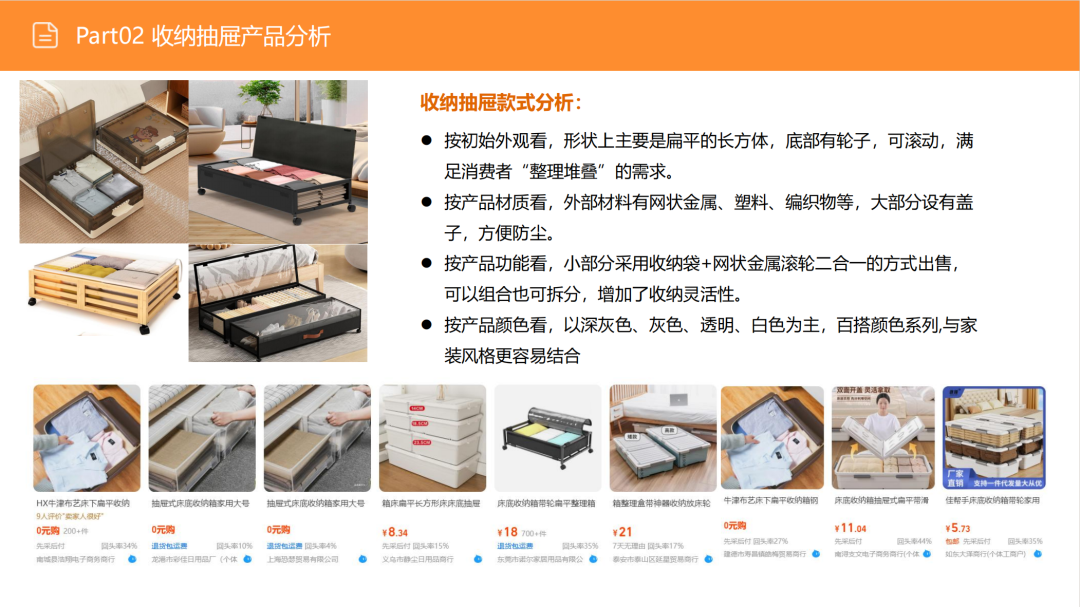 亚马逊选品日记第3期:美国站选品推荐—床底储物盒(可折叠、防尘防潮、带滚轮) 19 亚马逊选品日记第3期:美国站选品推荐—床底储物盒(可折叠、防尘防潮、带滚轮)