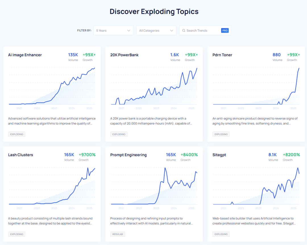 除了GoogleTrends,还有哪些SEO与营销工具可以助卖家洞察市场先机 2 除了GoogleTrends,还有哪些SEO与营销工具可以助卖家洞察市场先机