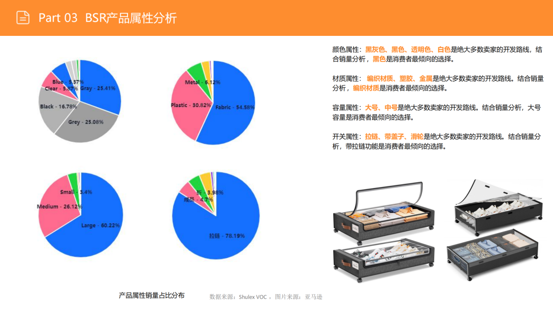 亚马逊选品日记第3期:美国站选品推荐—床底储物盒(可折叠、防尘防潮、带滚轮) 41 亚马逊选品日记第3期:美国站选品推荐—床底储物盒(可折叠、防尘防潮、带滚轮)