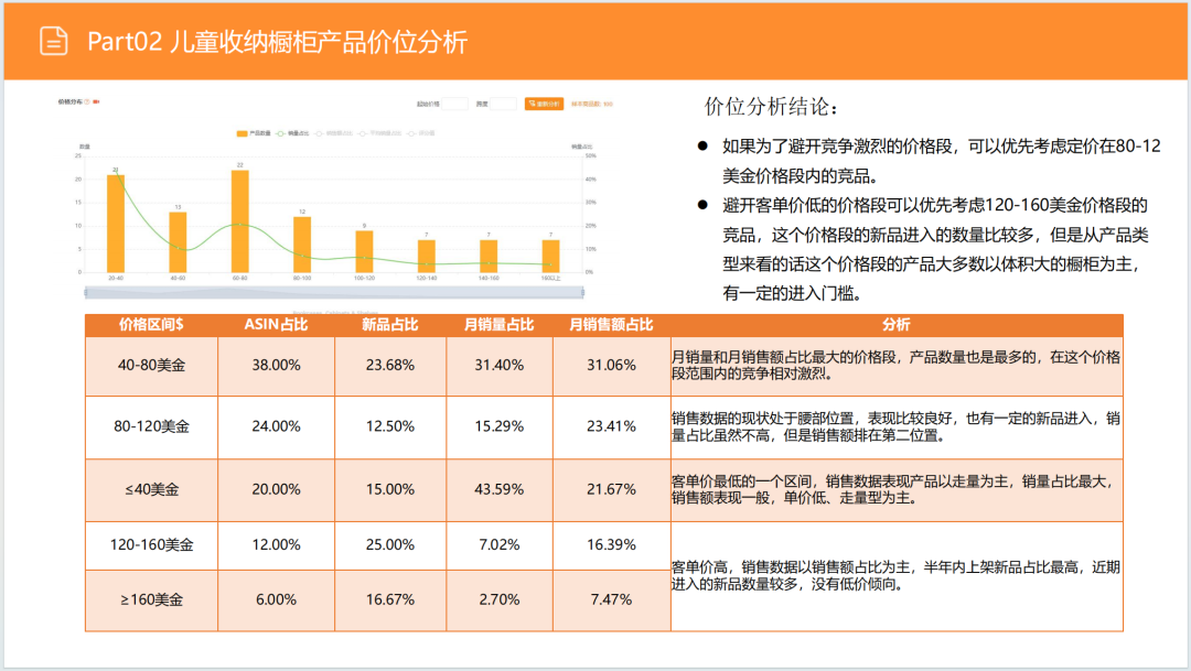 亚马逊选品日记第5期：美国站选品推荐—儿童用品收纳柜（安全性、环保化、趣味化）