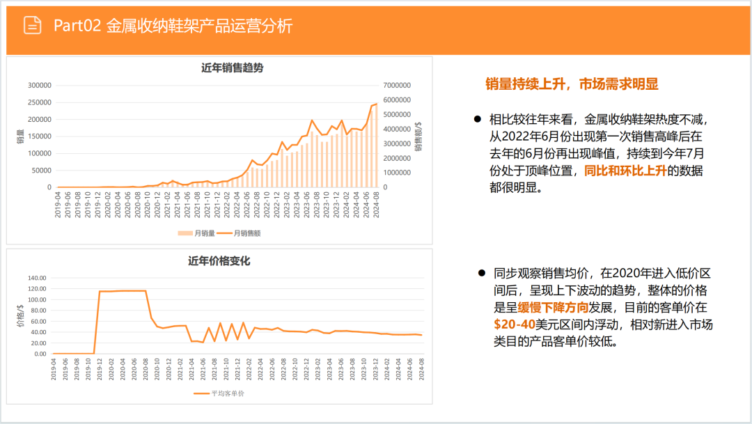 亚马逊选品日记第4期:美国站选品推荐—独立式收纳鞋架(省空间、多功能、高颜值) 17 亚马逊选品日记第4期:美国站选品推荐—独立式收纳鞋架(省空间、多功能、高颜值)
