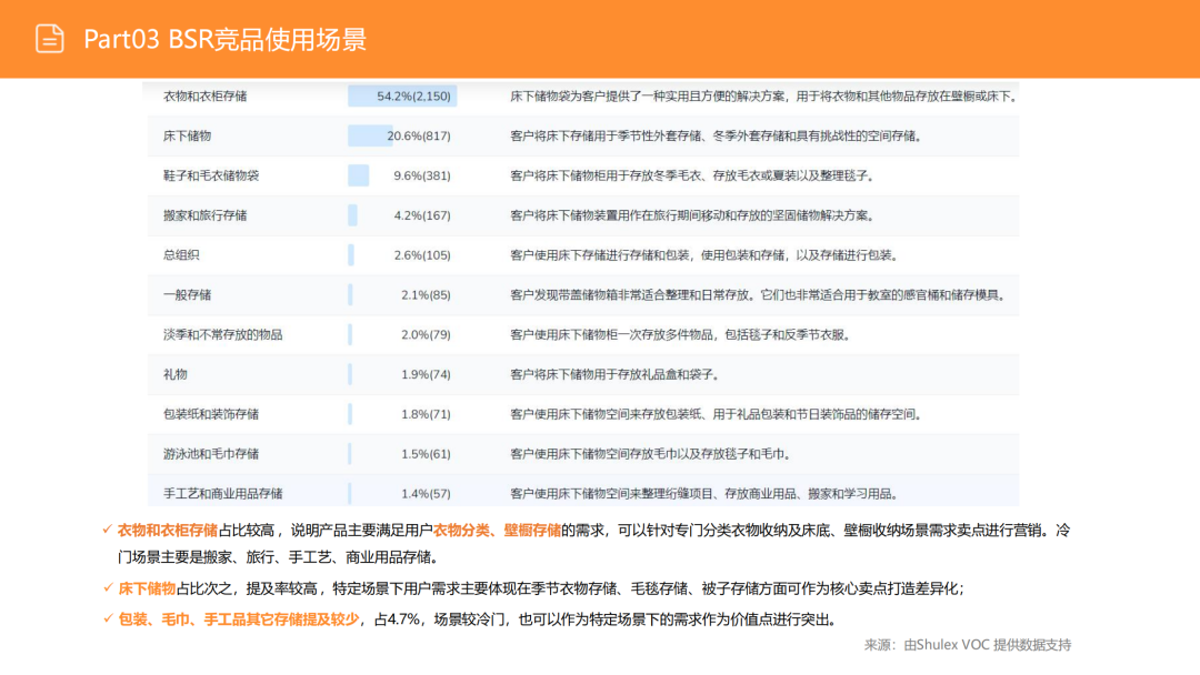 亚马逊选品日记第3期:美国站选品推荐—床底储物盒(可折叠、防尘防潮、带滚轮) 34 亚马逊选品日记第3期:美国站选品推荐—床底储物盒(可折叠、防尘防潮、带滚轮)