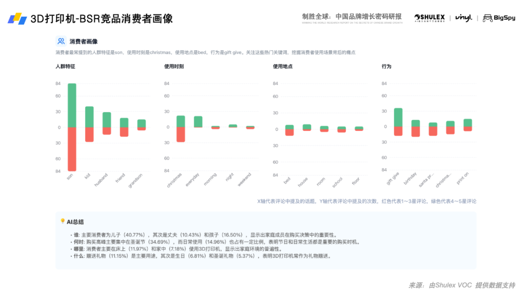 《2025全球3D打印机出海趋势与营销洞察白皮书》重磅发布 2