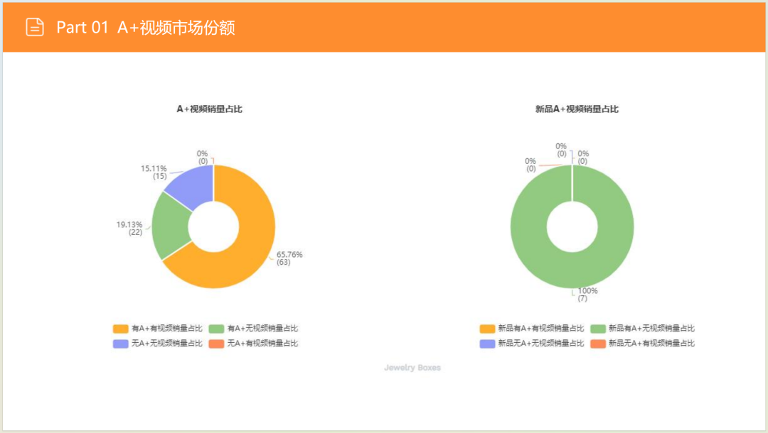 亚马逊选品日记第6期:美国站选品推荐—珠宝首饰收纳盒(环保性、场景化、个性化) 9 亚马逊选品日记第6期:美国站选品推荐—珠宝首饰收纳盒(环保性、场景化、个性化)