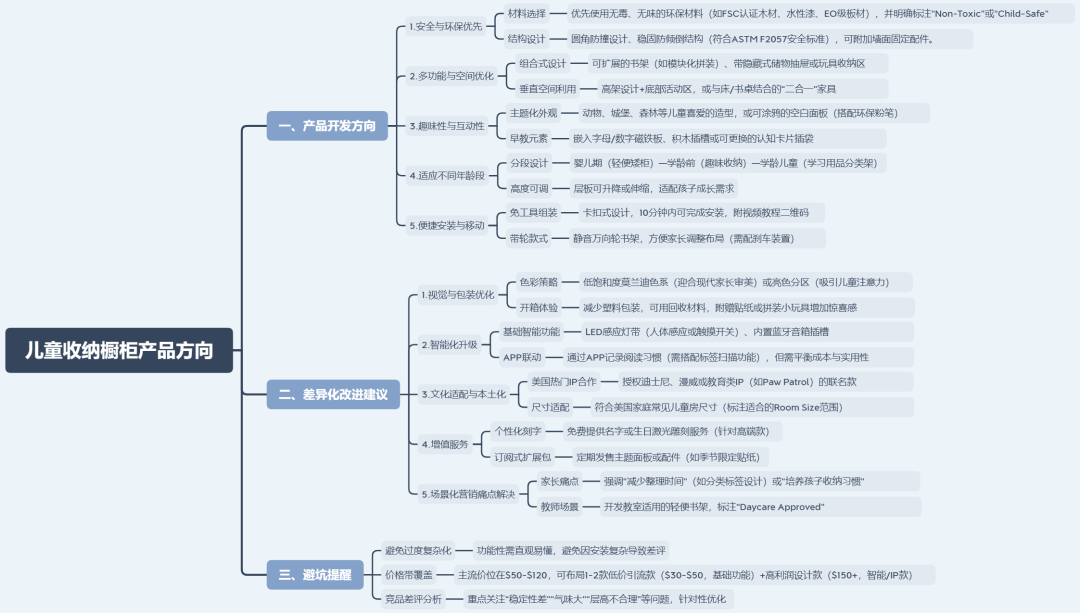 亚马逊选品日记第5期：美国站选品推荐—儿童用品收纳柜（安全性、环保化、趣味化）