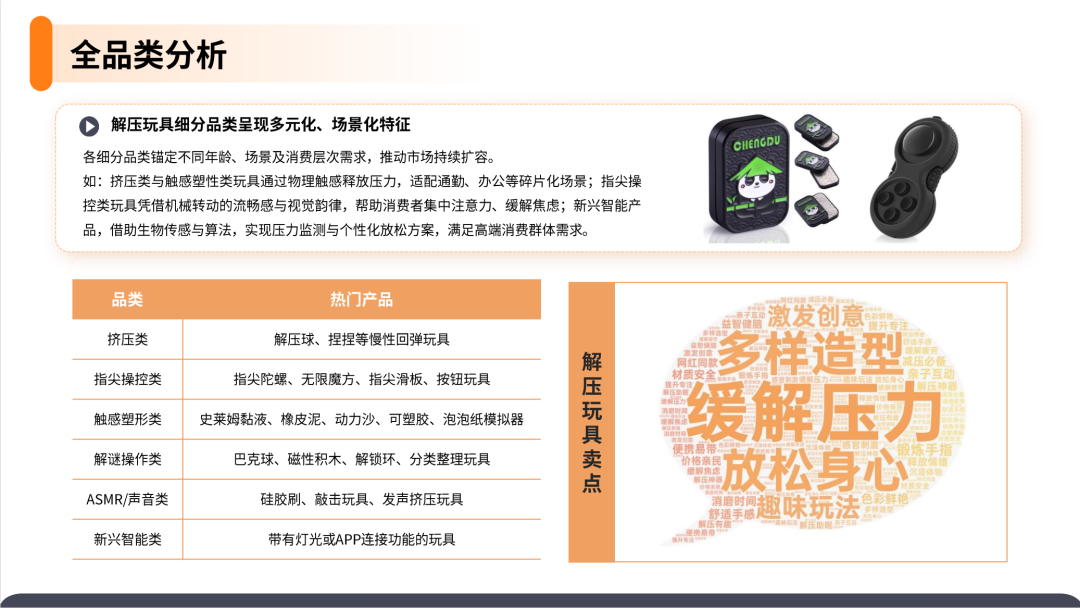 2025解压玩具产品市场洞察报告(第31期) 11 2025解压玩具产品市场洞察报告(第31期)