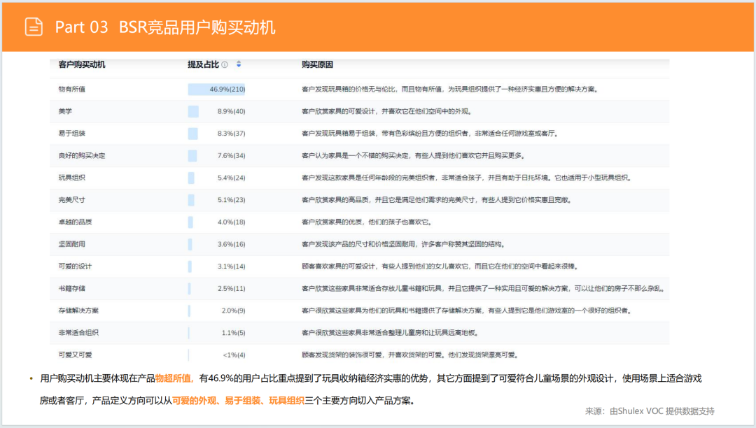 亚马逊选品日记第5期：美国站选品推荐—儿童用品收纳柜（安全性、环保化、趣味化）