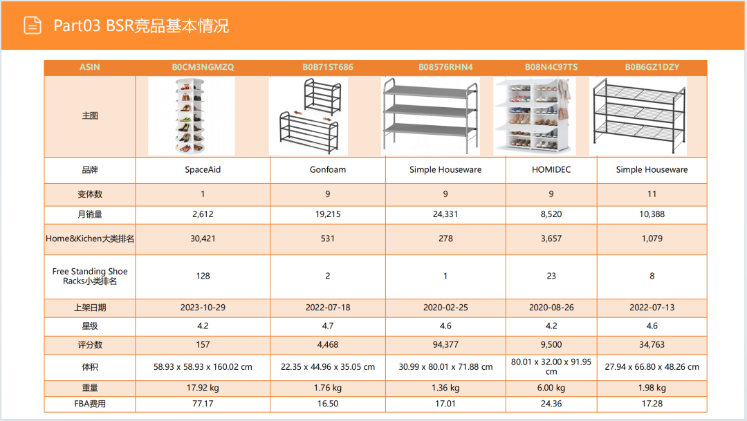 亚马逊选品日记第4期:美国站选品推荐—独立式收纳鞋架(省空间、多功能、高颜值) 29 亚马逊选品日记第4期:美国站选品推荐—独立式收纳鞋架(省空间、多功能、高颜值)