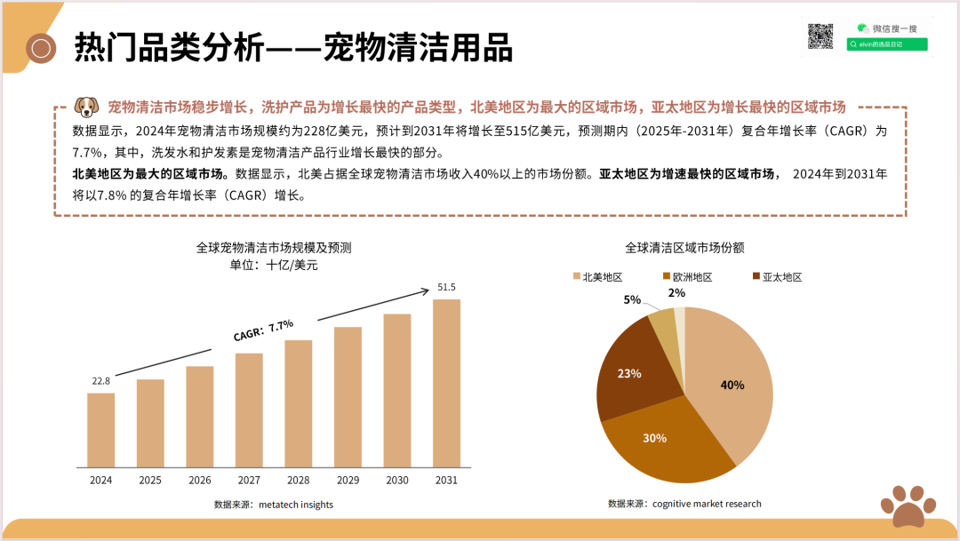 2025新兴宠物用品市场洞察报告(第32期) 31 2025新兴宠物用品市场洞察报告(第32期)