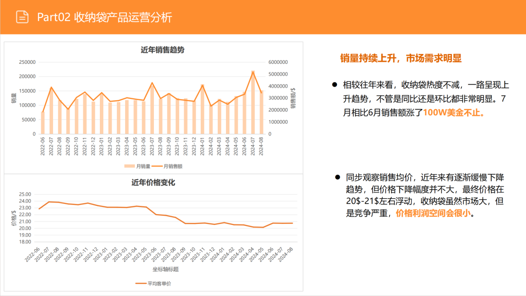 亚马逊选品日记第3期:美国站选品推荐—床底储物盒(可折叠、防尘防潮、带滚轮) 18 亚马逊选品日记第3期:美国站选品推荐—床底储物盒(可折叠、防尘防潮、带滚轮)
