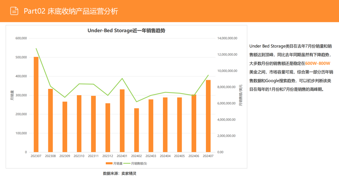 亚马逊选品日记第3期:美国站选品推荐—床底储物盒(可折叠、防尘防潮、带滚轮) 21 亚马逊选品日记第3期:美国站选品推荐—床底储物盒(可折叠、防尘防潮、带滚轮)