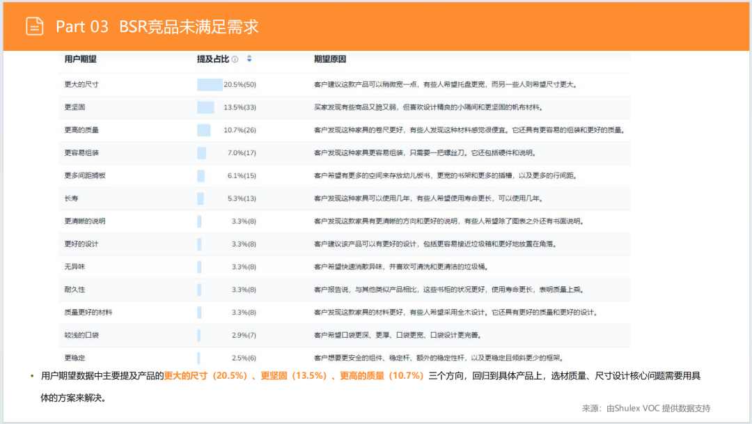 亚马逊选品日记第5期：美国站选品推荐—儿童用品收纳柜（安全性、环保化、趣味化）