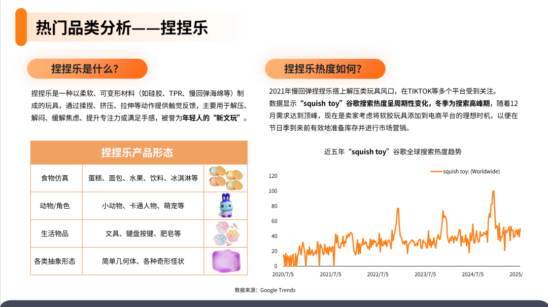 2025解压玩具产品市场洞察报告(第31期) 12 2025解压玩具产品市场洞察报告(第31期)