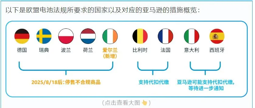 合规倒计时不足30天!欧盟新电池法EPR要求将于8月18日正式生效! 3 合规倒计时不足30天!欧盟新电池法EPR要求将于8月18日正式生效!
