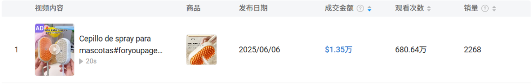 仅靠3款宠物用品爆卖2.7万单,墨西哥TikTok又一波红利来了 4 仅靠3款宠物用品爆卖2.7万单,墨西哥TikTok又一波红利来了