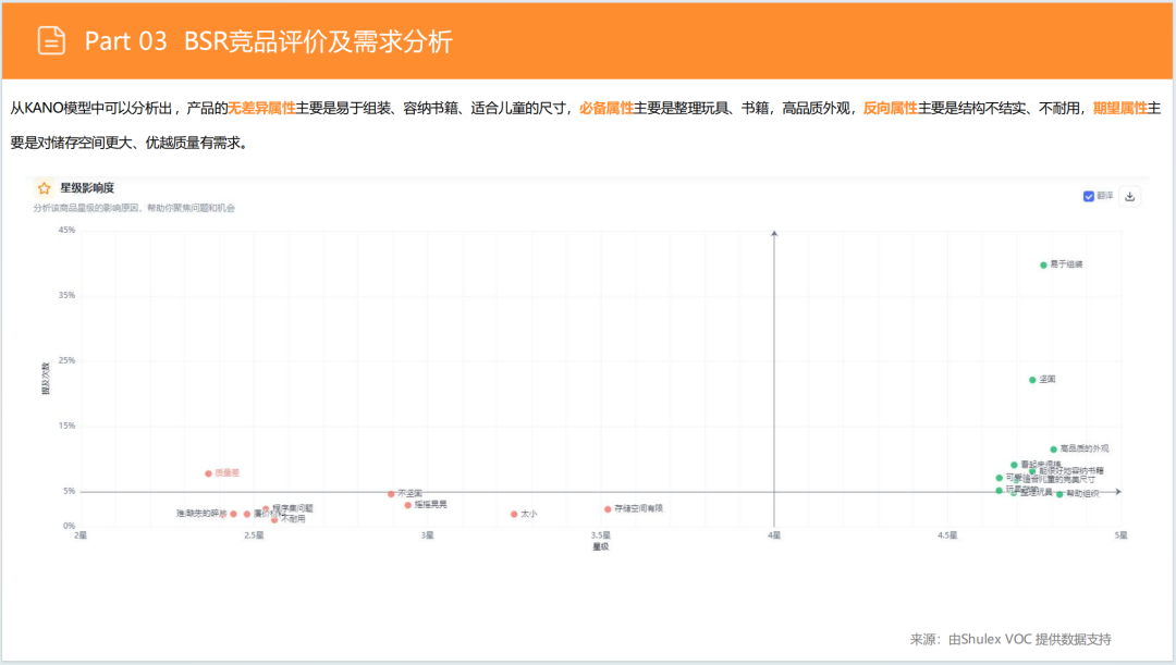 亚马逊选品日记第5期：美国站选品推荐—儿童用品收纳柜（安全性、环保化、趣味化）