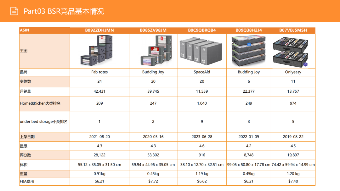 亚马逊选品日记第3期:美国站选品推荐—床底储物盒(可折叠、防尘防潮、带滚轮) 31 亚马逊选品日记第3期:美国站选品推荐—床底储物盒(可折叠、防尘防潮、带滚轮)