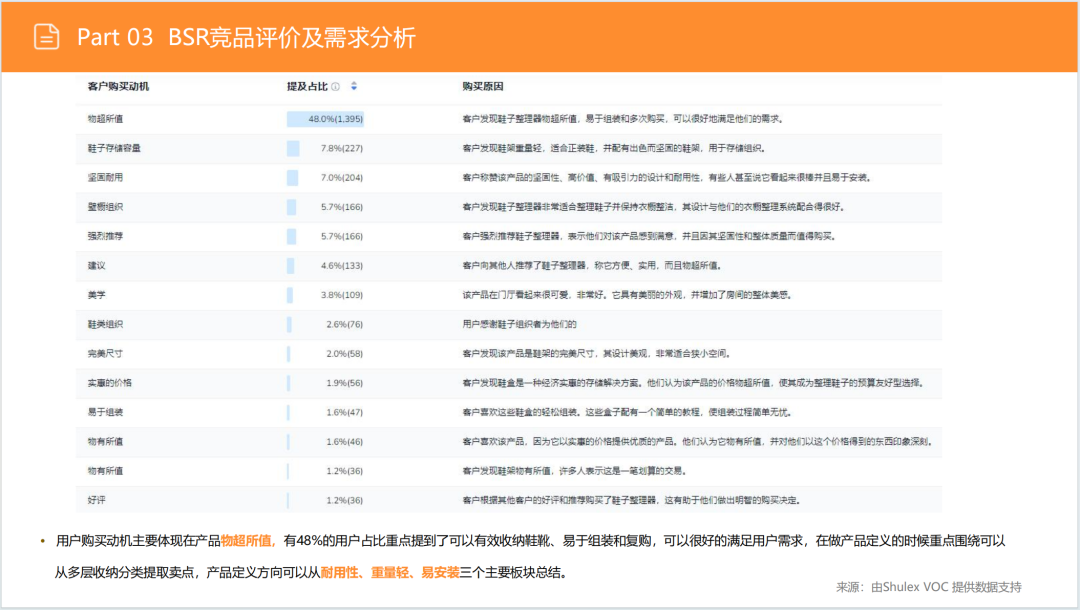 亚马逊选品日记第4期:美国站选品推荐—独立式收纳鞋架(省空间、多功能、高颜值) 36 亚马逊选品日记第4期:美国站选品推荐—独立式收纳鞋架(省空间、多功能、高颜值)