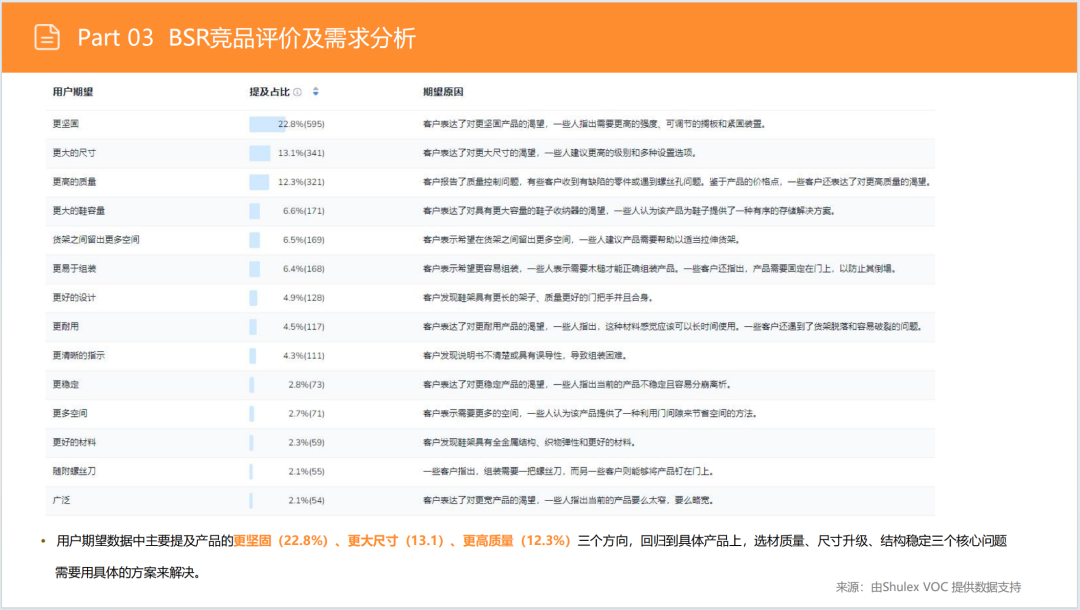 亚马逊选品日记第4期:美国站选品推荐—独立式收纳鞋架(省空间、多功能、高颜值) 37 亚马逊选品日记第4期:美国站选品推荐—独立式收纳鞋架(省空间、多功能、高颜值)