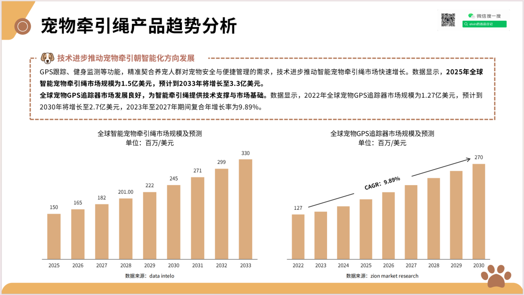2025新兴宠物用品市场洞察报告(第32期) 22 2025新兴宠物用品市场洞察报告(第32期)