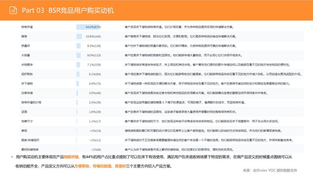 亚马逊选品日记第3期:美国站选品推荐—床底储物盒(可折叠、防尘防潮、带滚轮) 38 亚马逊选品日记第3期:美国站选品推荐—床底储物盒(可折叠、防尘防潮、带滚轮)
