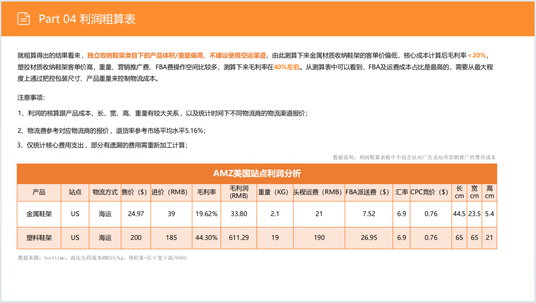 亚马逊选品日记第4期:美国站选品推荐—独立式收纳鞋架(省空间、多功能、高颜值) 49 亚马逊选品日记第4期:美国站选品推荐—独立式收纳鞋架(省空间、多功能、高颜值)