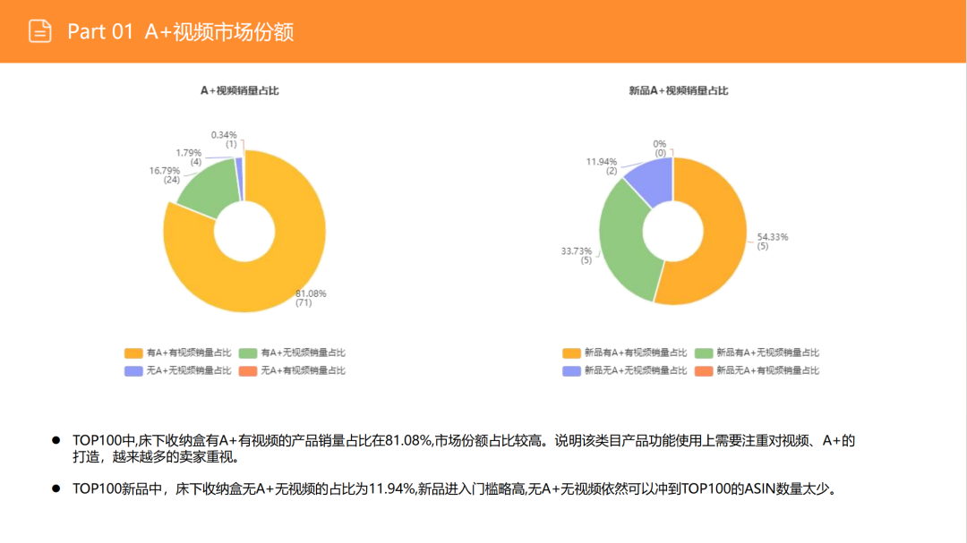 亚马逊选品日记第3期:美国站选品推荐—床底储物盒(可折叠、防尘防潮、带滚轮) 10 亚马逊选品日记第3期:美国站选品推荐—床底储物盒(可折叠、防尘防潮、带滚轮)
