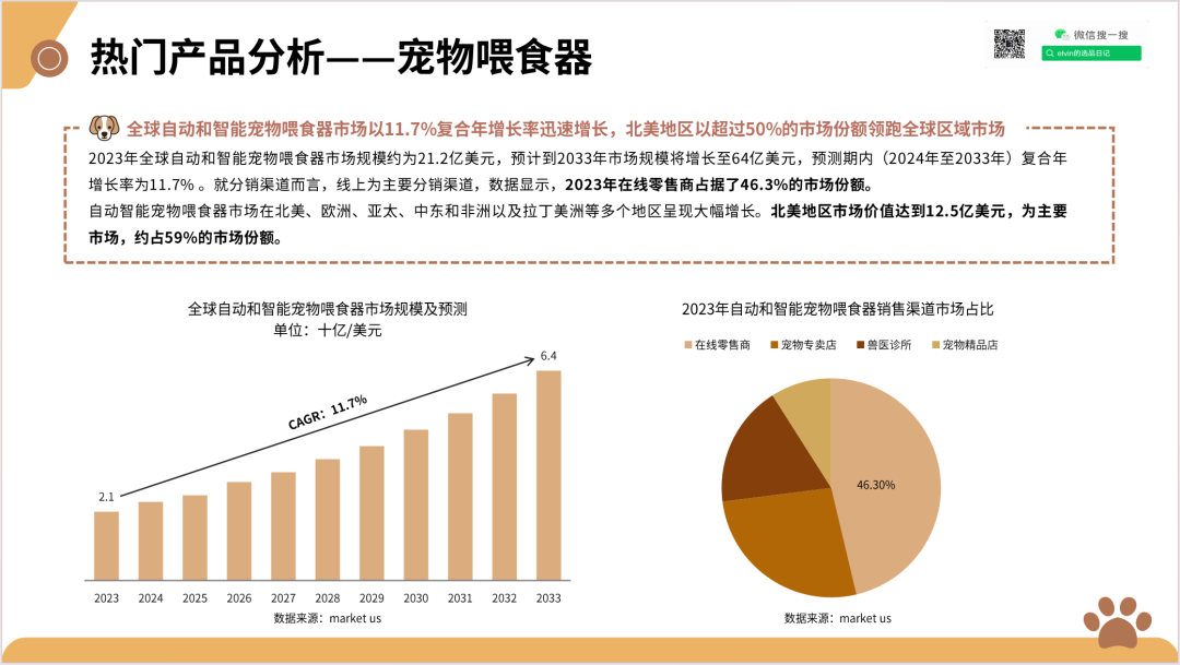 2025新兴宠物用品市场洞察报告(第32期) 9 2025新兴宠物用品市场洞察报告(第32期)