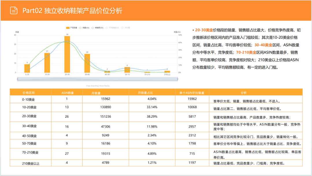 亚马逊选品日记第4期:美国站选品推荐—独立式收纳鞋架(省空间、多功能、高颜值) 20 亚马逊选品日记第4期:美国站选品推荐—独立式收纳鞋架(省空间、多功能、高颜值)